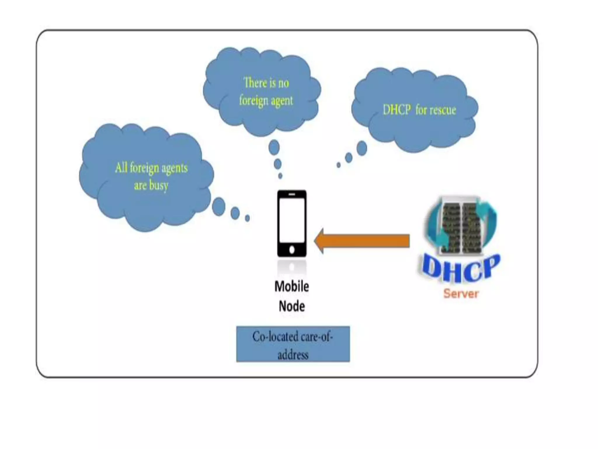 Mobile Ip Component Key mechanism of mobile ip | PPTX