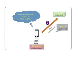 Mobile Ip Component Key mechanism of mobile ip | PPTX