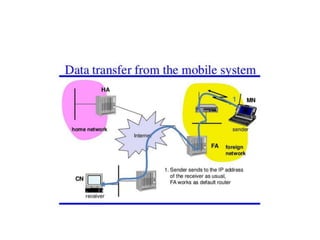 Mobile Ip Component Key mechanism of mobile ip | PPTX