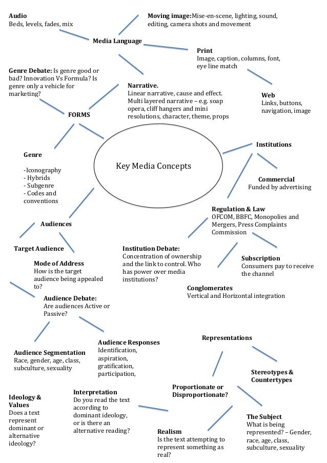 Key media concepts