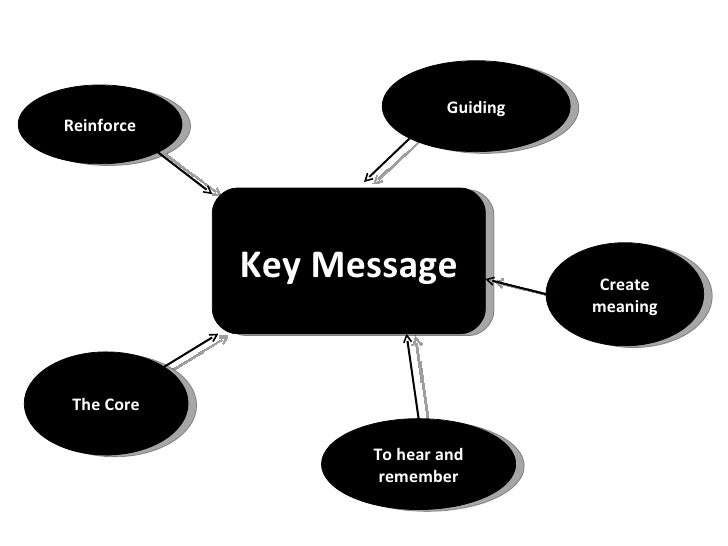 Key messages
