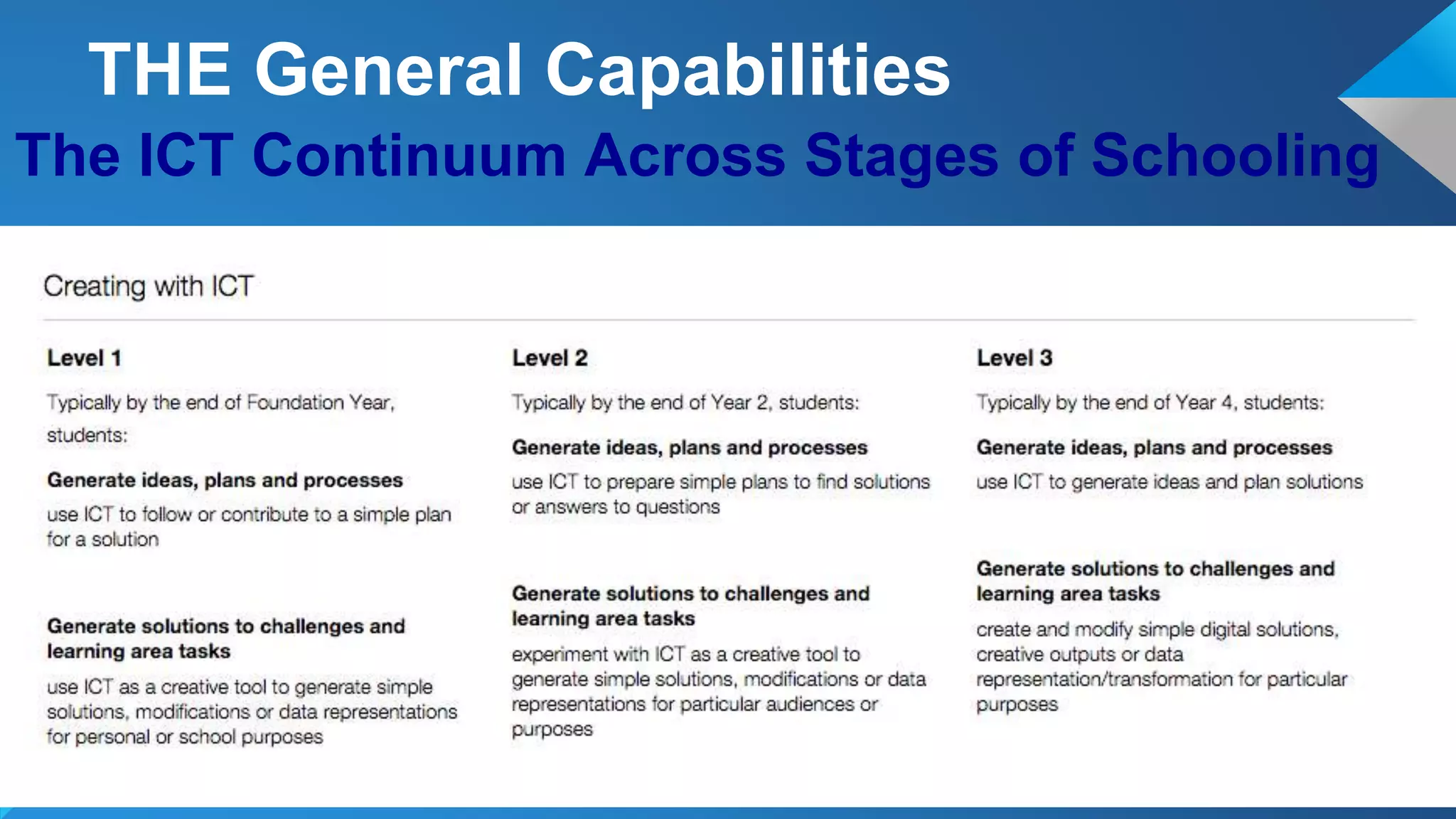 The ICT Continuum Across Stages of Schooling
THE General Capabilities
 