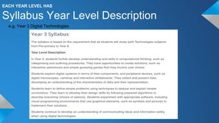 EACH YEAR LEVEL HAS
Syllabus Year Level Description
e.g. Year 3 Digital Technologies
 