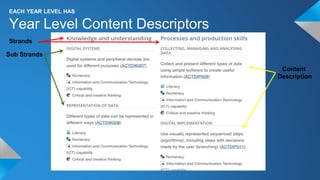 EACH YEAR LEVEL HAS
Year Level Content Descriptors
Strands
Sub Strands
Content
Description
 