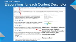 EACH YEAR LEVEL HAS
Elaborations for each Content Descriptor
Examples of the types of activities-
vehicles to assist students
demonstrate the skills, knowledge
and understandings of the
content descriptors
Not compulsory
 