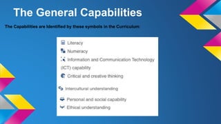 The Capabilities are Identified by these symbols in the Curriculum:
The General Capabilities
 