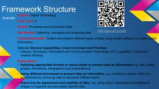 Framework Structure
Subject: Digital Technology
Year Level: 3
Strand: Processes and production skills
Sub Strand: Collecting, managing and analysing data
Content descriptor: Collect and present different types of data using simple software to create useful
information.
Selected General Capabilities, Cross Curricular and Priorities:
• Literacy, Numeracy, Information and Communication Technology (ICT) capability, Critical and
creative thinking
Elaborations:
• Selecting appropriate formats or layout styles to present data as information e.g. lists, tables,
graphs, animations, infographics and presentations.
• Using different techniques to present data as information, e.g. creating a column chart in a
spreadsheet by colouring cells to represent different items.
• Improving the appearance and usability of data, e.g. using colour, headings and labelling of
images to organise and accurately identify data.
Example:
http://goo.gl/7zyngW
 