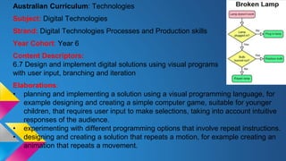 Australian Curriculum: Technologies
Subject: Digital Technologies
Strand: Digital Technologies Processes and Production skills
Year Cohort: Year 6
Content Descriptors:
6.7 Design and implement digital solutions using visual programs
with user input, branching and iteration
Elaborations:
• planning and implementing a solution using a visual programming language, for
example designing and creating a simple computer game, suitable for younger
children, that requires user input to make selections, taking into account intuitive
responses of the audience.
• experimenting with different programming options that involve repeat instructions.
• designing and creating a solution that repeats a motion, for example creating an
animation that repeats a movement.
 