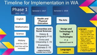 Timeline for Implementation in WA
Phase 1
2012 - 2015
English
Mathematics
Science
History
Until Dec 2016
(and then will be
removed)
Semester 1- 2017
Health and
Physical
Education
Humanities and
Social Sciences
History &
Geography P-10
Civics and
Citizenship 3 -10
Economics,
Business 5 -10
Judging Standards
available start of 2016
Semester 1 - 2018
The Arts
Design and
Technology &
Digital
Technologies
P - 8
Optional 9 and 10
Languages
2018-2023
Languages
• Years 3, 4, 5 and 6,
commencing with
Year 3 in 2018 (Year
4 in 2019, Year 5 in
2020, Year 6 in 2021)
• Years 7 and 8,
commencing with
Year 7 in 2022 (Year
8 in 2023)
• The study of
Languages is optional
in Years 9 and 10.
 