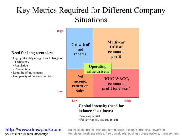 Key metrics diagram matrix | PPT
