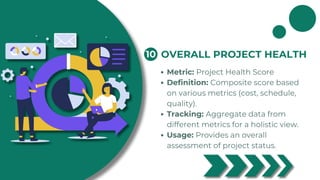 Key Metrics Every Project Manager Should Track | PDF