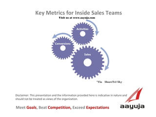 Key Metrics for Inside Sales Teams
Visit us at www.aayuja.com

*Via  ShoreTel Sky

Disclaimer: This presentation and the information provided here is indicative in nature and
should not be treated as views of the organization.

Meet Goals, Beat Competition, Exceed Expectations
AAyuja © 2013

 