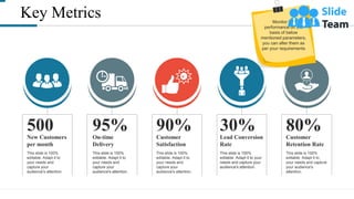 Key Metrics Powerpoint Slide Background Designs | PDF