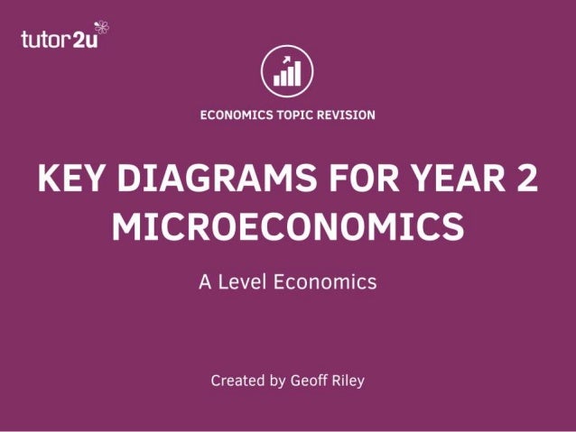 Key Diagrams For Year 2 Microeconomics Key Diagrams For Year 2 Microeconomics