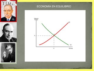 ECONOMÍA EN EQUILIBRIO 