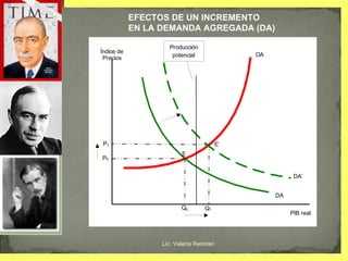 EFECTOS DE UN INCREMENTO EN LA DEMANDA AGREGADA (DA) Lic. Valeria Reinoso 