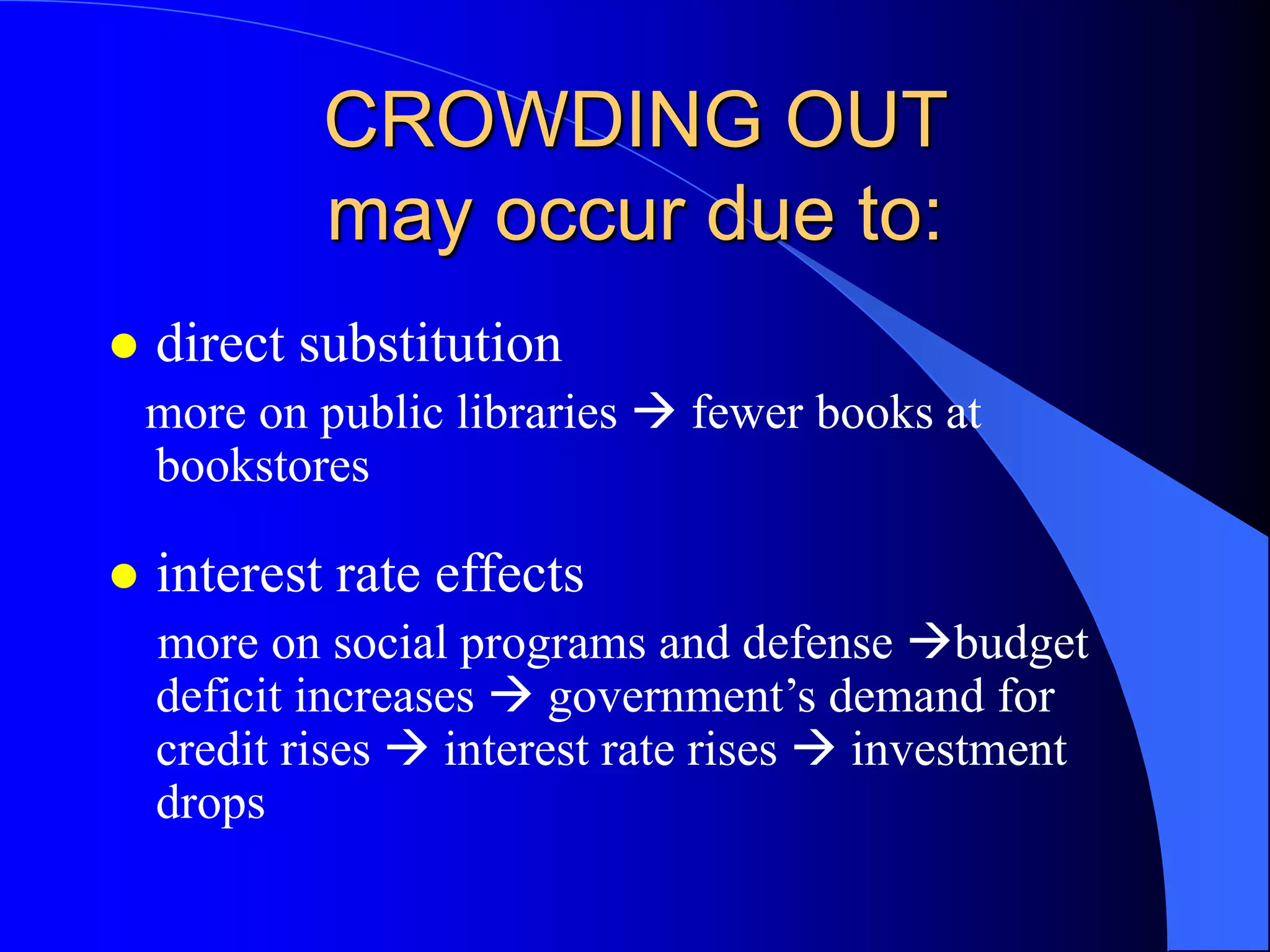 CROWDING OUT
may occur due to:
 direct substitution
more on public libraries  fewer books at
bookstores
 interest rate effects
more on social programs and defense budget
deficit increases  government’s demand for
credit rises  interest rate rises  investment
drops
 