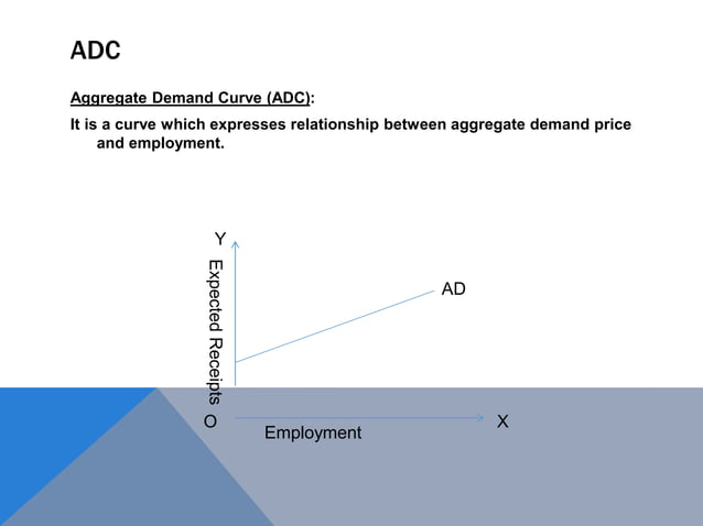 Keynesian Economics Pptx Aggregate Demand And Supply Ppt