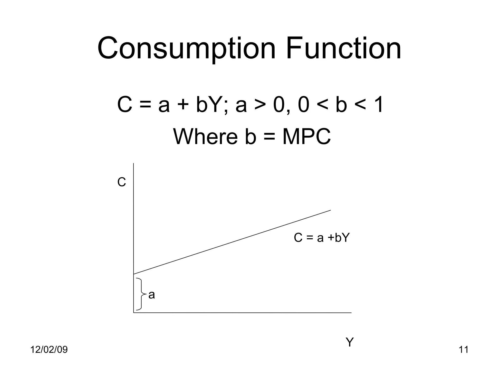 Consumption Function   C = a + bY; a > 0, 0 < b < 1   Where b = MPC 06/07/09 C = a +bY a  C Y 