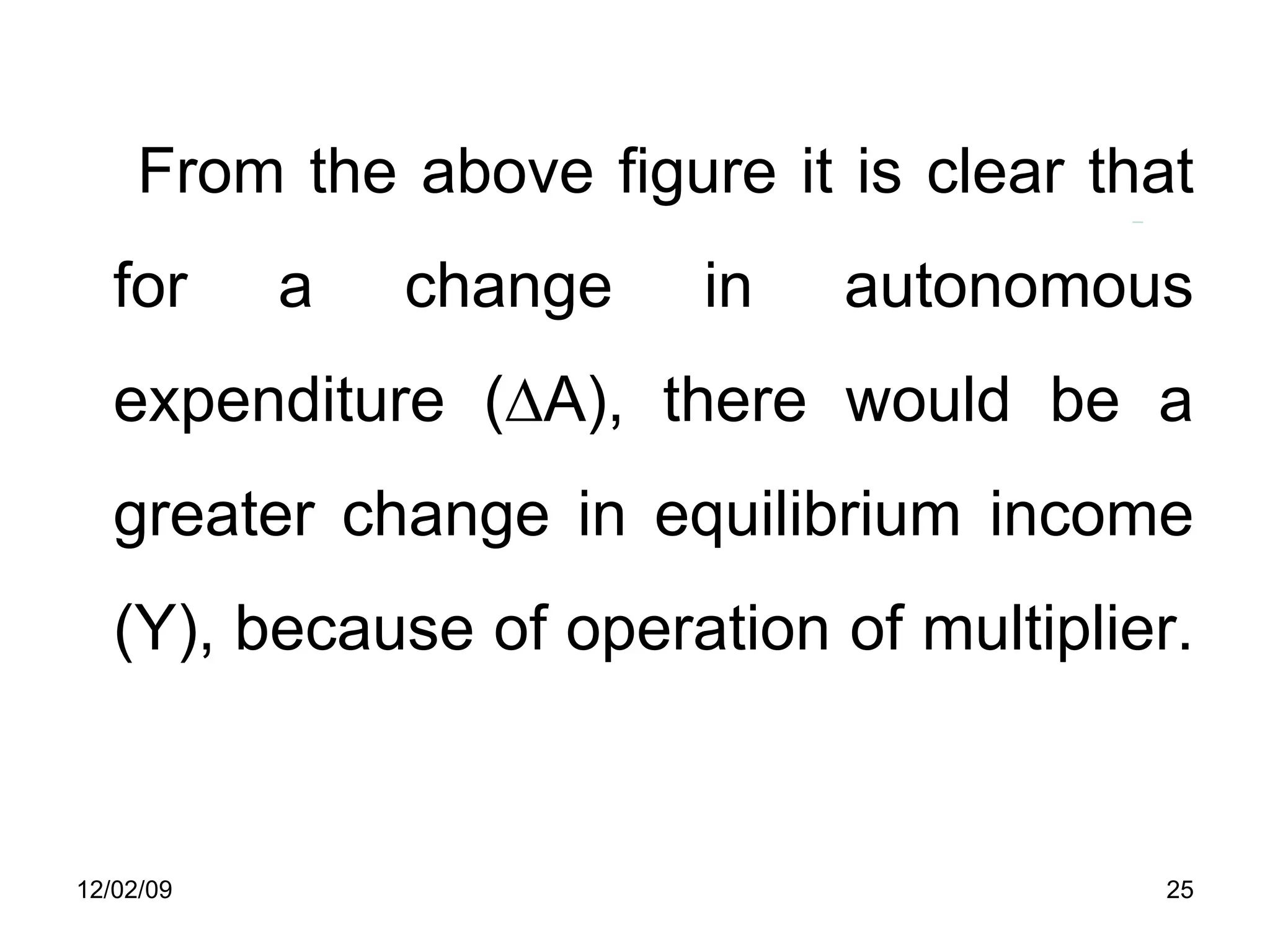 From the above figure it is clear that for a change in autonomous expenditure (∆A), there would be a greater change in equilibrium income (Y), because of operation of multiplier.  06/07/09 