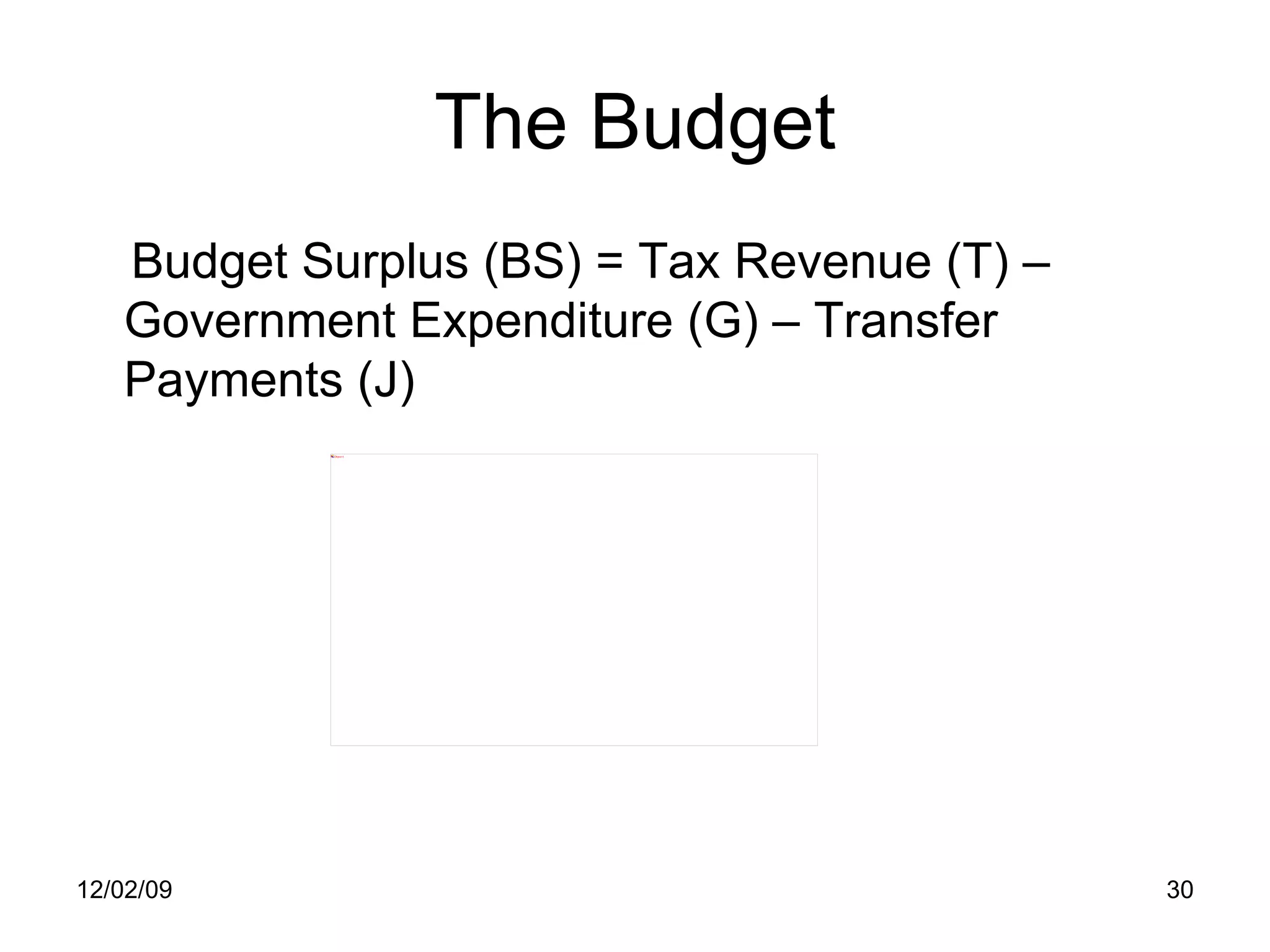 The Budget Budget Surplus (BS) = Tax Revenue (T) – Government Expenditure (G) – Transfer Payments (J) 06/07/09 