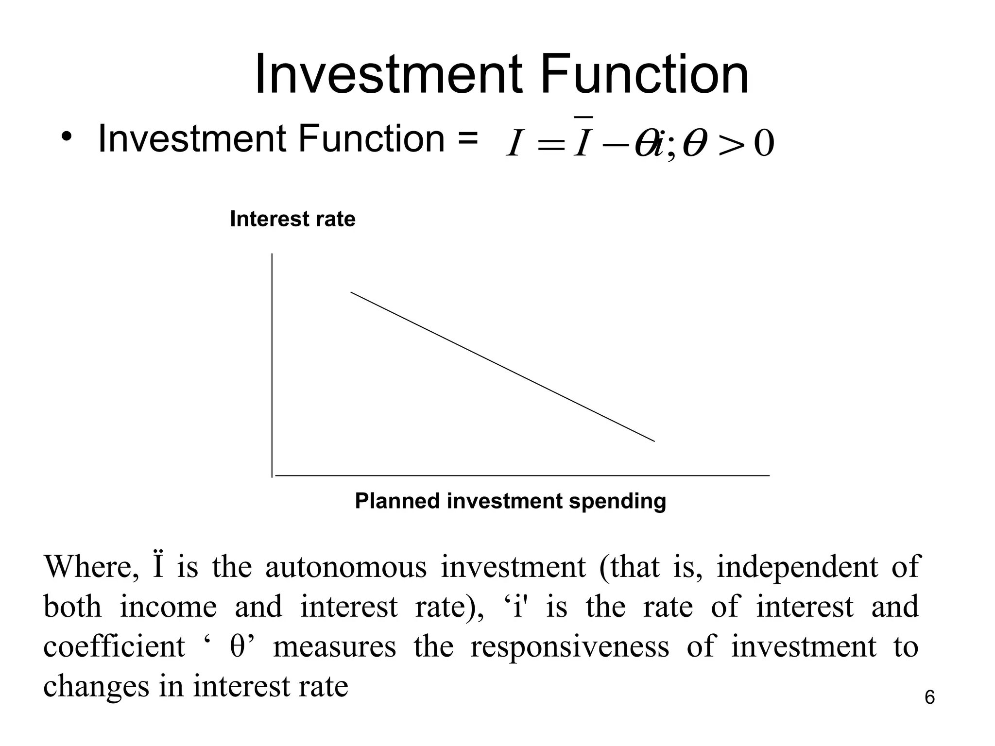 Investment Function Investment Function =  Where,  Ї  is the autonomous investment (that is, independent of both income and interest rate), ‘i' is the rate of interest and coefficient ‘  θ ’ measures the responsiveness of investment to changes in interest rate Planned investment spending Interest rate 