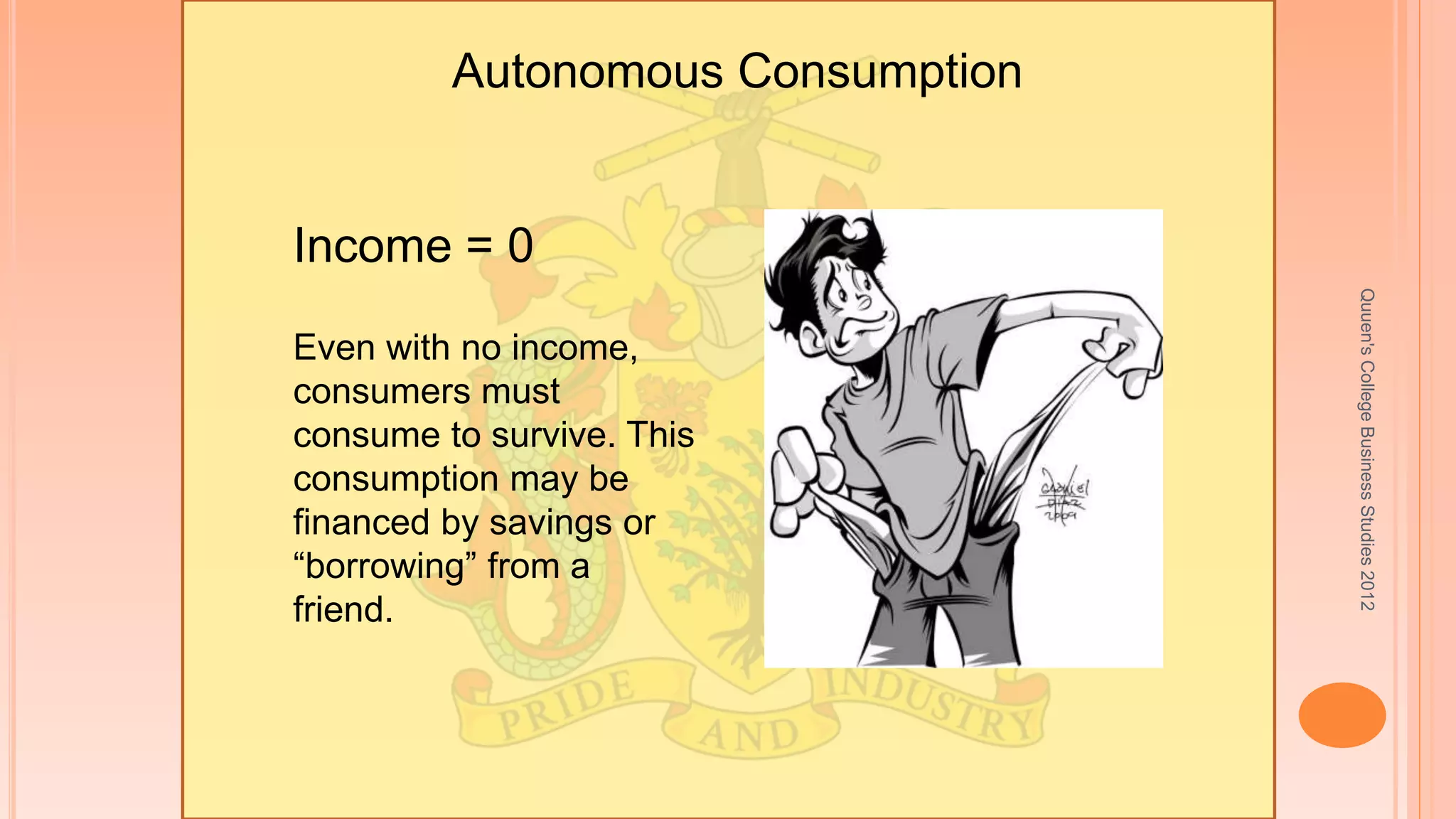 Quuen'sCollegeBusinessStudies2012
Autonomous Consumption
Income = 0
Even with no income,
consumers must
consume to survive. This
consumption may be
financed by savings or
“borrowing” from a
friend.
 