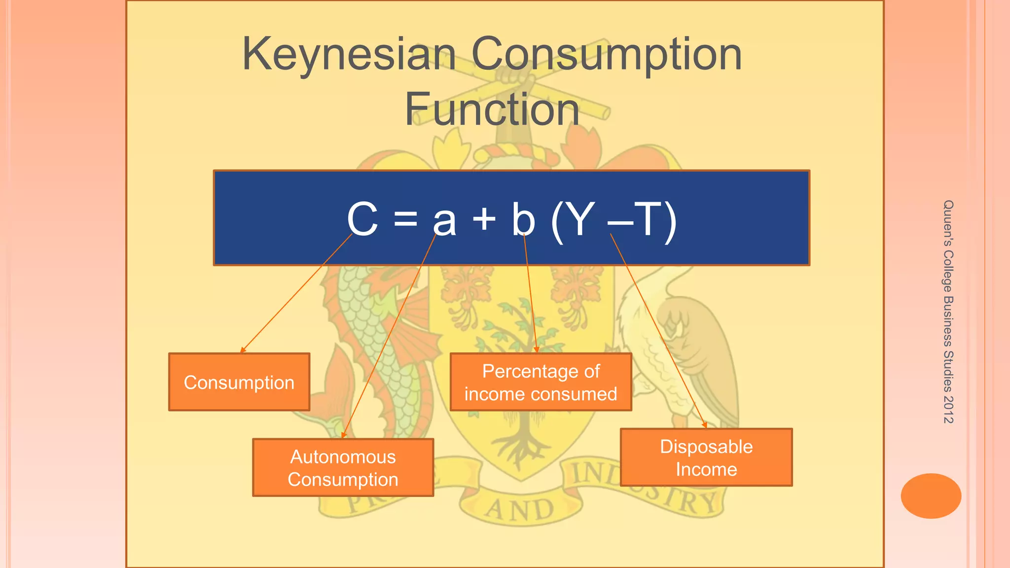Quuen'sCollegeBusinessStudies2012
Keynesian Consumption
Function
C = a + b (Y –T)
Consumption
Autonomous
Consumption
Percentage of
income consumed
Disposable
Income
 