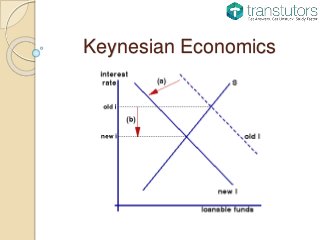 Keynesian Economics
 
