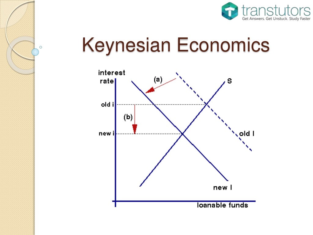 what is the fundamental thesis of keynesian economics