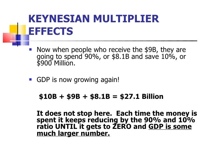 Keynesian multiplier effects