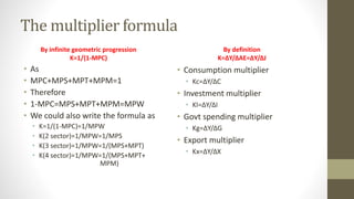 The multiplier formula
By infinite geometric progression
K=1/(1-MPC)
• As
• MPC+MPS+MPT+MPM=1
• Therefore
• 1-MPC=MPS+MPT+MPM=MPW
• We could also write the formula as
• K=1/(1-MPC)=1/MPW
• K(2 sector)=1/MPW=1/MPS
• K(3 sector)=1/MPW=1/(MPS+MPT)
• K(4 sector)=1/MPW=1/(MPS+MPT+
MPM)
By definition
K=ΔY/ΔAE=ΔY/ΔJ
• Consumption multiplier
• Kc=ΔY/ΔC
• Investment multiplier
• KI=ΔY/ΔI
• Govt spending multiplier
• Kg=ΔY/ΔG
• Export multiplier
• Kx=ΔY/ΔX
 