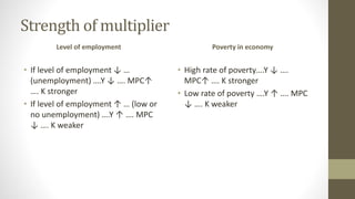 Strength of multiplier
Level of employment
• If level of employment ↓ …
(unemployment) ….Y ↓ …. MPC↑
…. K stronger
• If level of employment ↑ … (low or
no unemployment) ….Y ↑ …. MPC
↓ …. K weaker
Poverty in economy
• High rate of poverty….Y ↓ ….
MPC↑ …. K stronger
• Low rate of poverty ….Y ↑ …. MPC
↓ …. K weaker
 