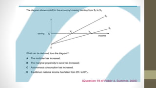 Keynesian multiplier and accelerator effects.pptx