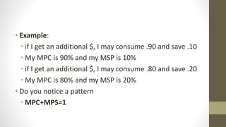 • Example:
• if I get an additional $, I may consume .90 and save .10
• My MPC is 90% and my MSP is 10%
• if I get an additional $, I may consume .80 and save .20
• My MPC is 80% and my MSP is 20%
• Do you notice a pattern
• MPC+MPS=1
 