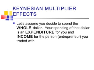 Keynesian multiplier 2024