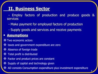 6
II. Business Sector
- Employ factors of production and produce goods &
services
- Make payment for employed factors of production
- Supply goods and services and receive payments
• Assumptions
Two economic actors
 taxes and government expenditure are zero
 Absence of foreign trade
 Total profit is distributed
 Factor and product prices are constant
 Supply of capital and technology given
 AD consists Consumption expenditure plus investment expenditure
 