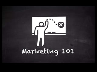Marketing 101 - Define Marketing
