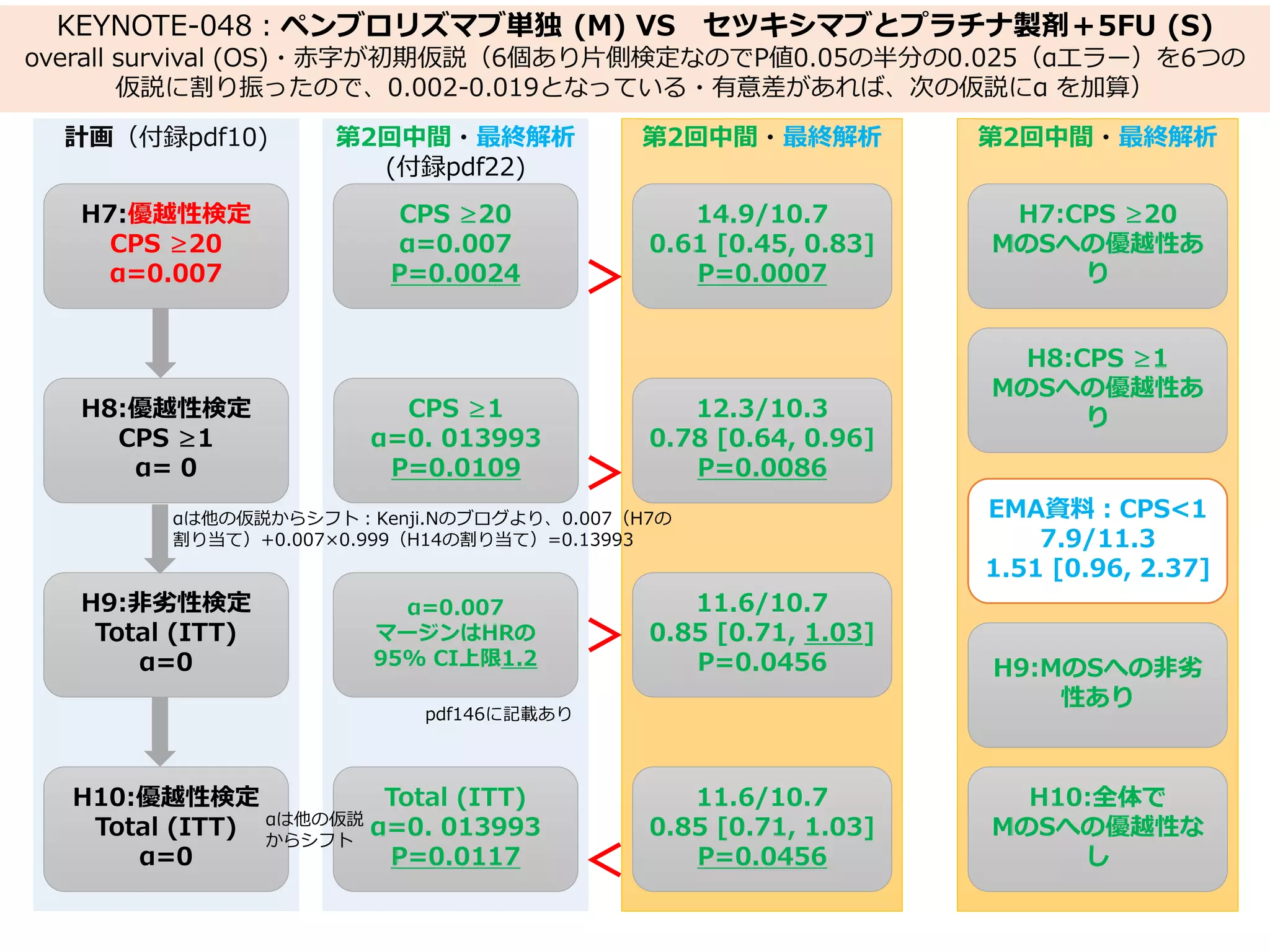 Keynote 048 summary | PPTX