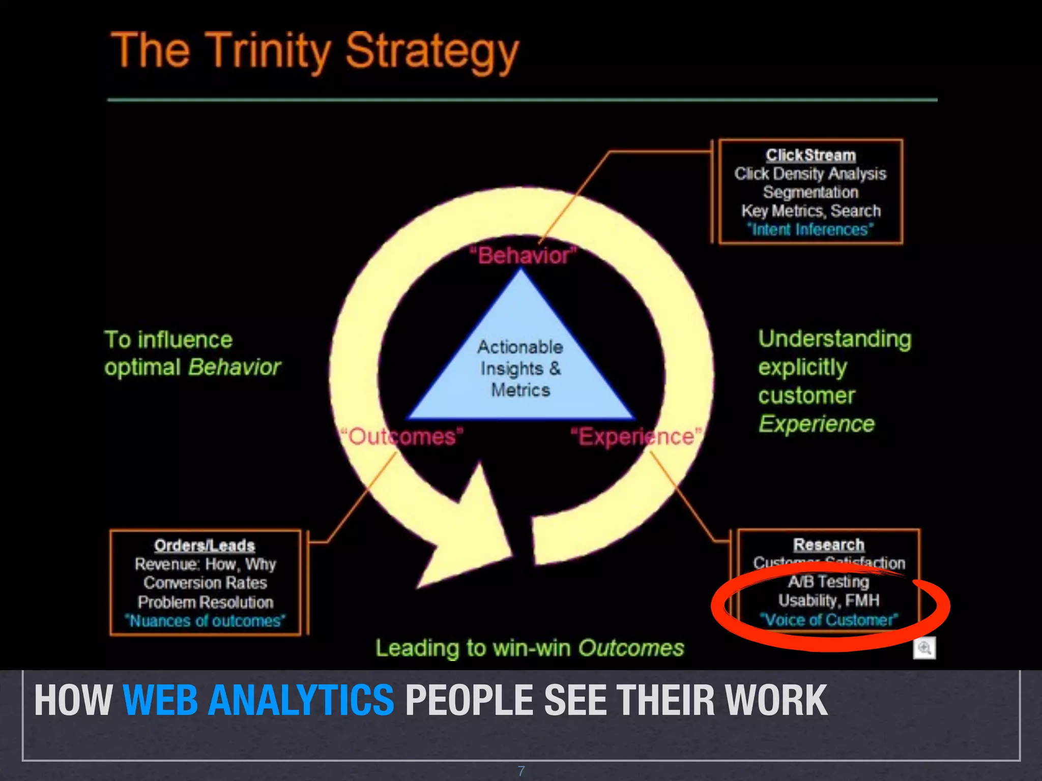 !"#$%&"'()*+),%(-).(%("-&/)0(1/*$%)
        Behavioral                                                   /       Eyetracking                            Data Mining/Analysis
                                                                                                                    A/B (Live) Testing

                                                                     Usability Benchmarking (in lab)



                                                                                                /
             Data Source
                                    Usability Lab Studies                                            Online User Experience Assessments
                                                                                                     (“Vividence-like” studies)


                                    Ethnographic Field Studies
                           mix




                                                                      Diary/Camera Study
                                                                      Message Board Mining
                                    Participatory Design              Customer feedback via email
                                    Focus Groups                              Desirability studies                  Intercept Surveys
        Attitudinal                 Phone Interviews                          Cardsorting                           Email Surveys

                                                                                   mix
                                 Qualitative (direct)                        Approach                       Quantitative (indirect)
                                  Key for Context of Product Use during data collection
                                    Natural use of product                               De-contextualized / not using product
    © 2008 Christian Rohrer         Scripted (often lab-based) use of product            Combination / hybrid
                                                                                                                                     20


HOW USER EXPERIENCE PEOPLE SEE THEIR WORK
(FROM CHRISTIAN ROHRER)
                                                                         8
 