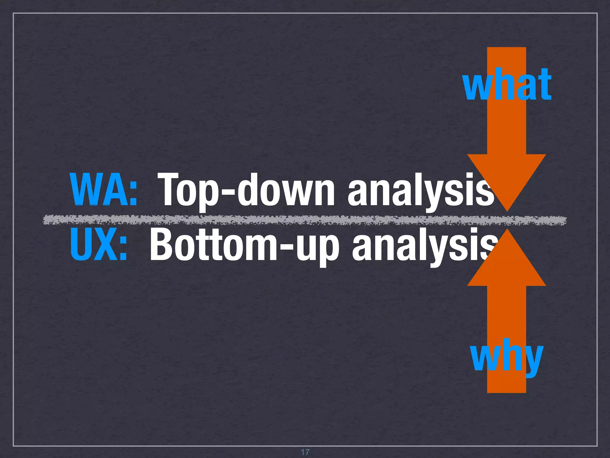 WA: Top-down analysis
UX: Bottom-up analysis



           19
 