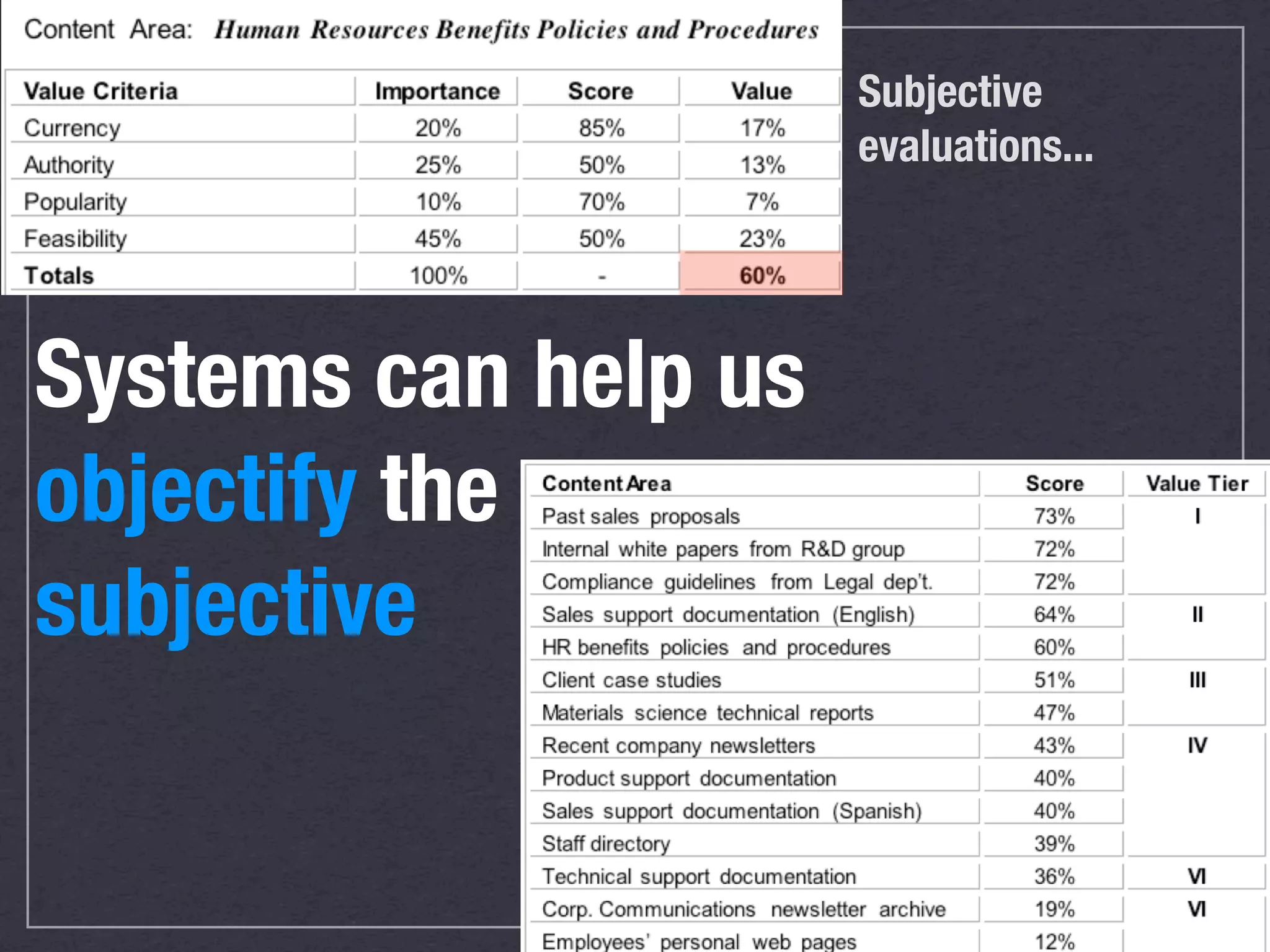 UX people need to get
comfortable with
measuring the
unmeasurable
            32
 