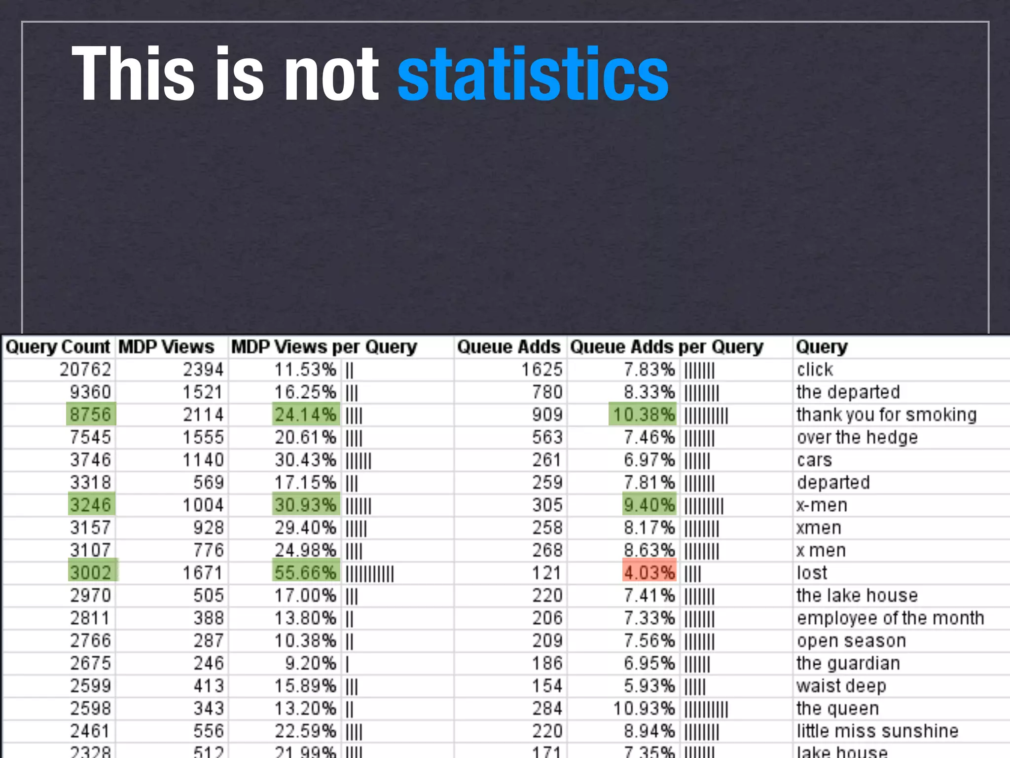 Subjective
                        evaluations...


                                   ...lead to
Can you measure                   objective
                                  decisions
your content’s
quality?
Systems can help
us objectify the
subjective
                   33
 