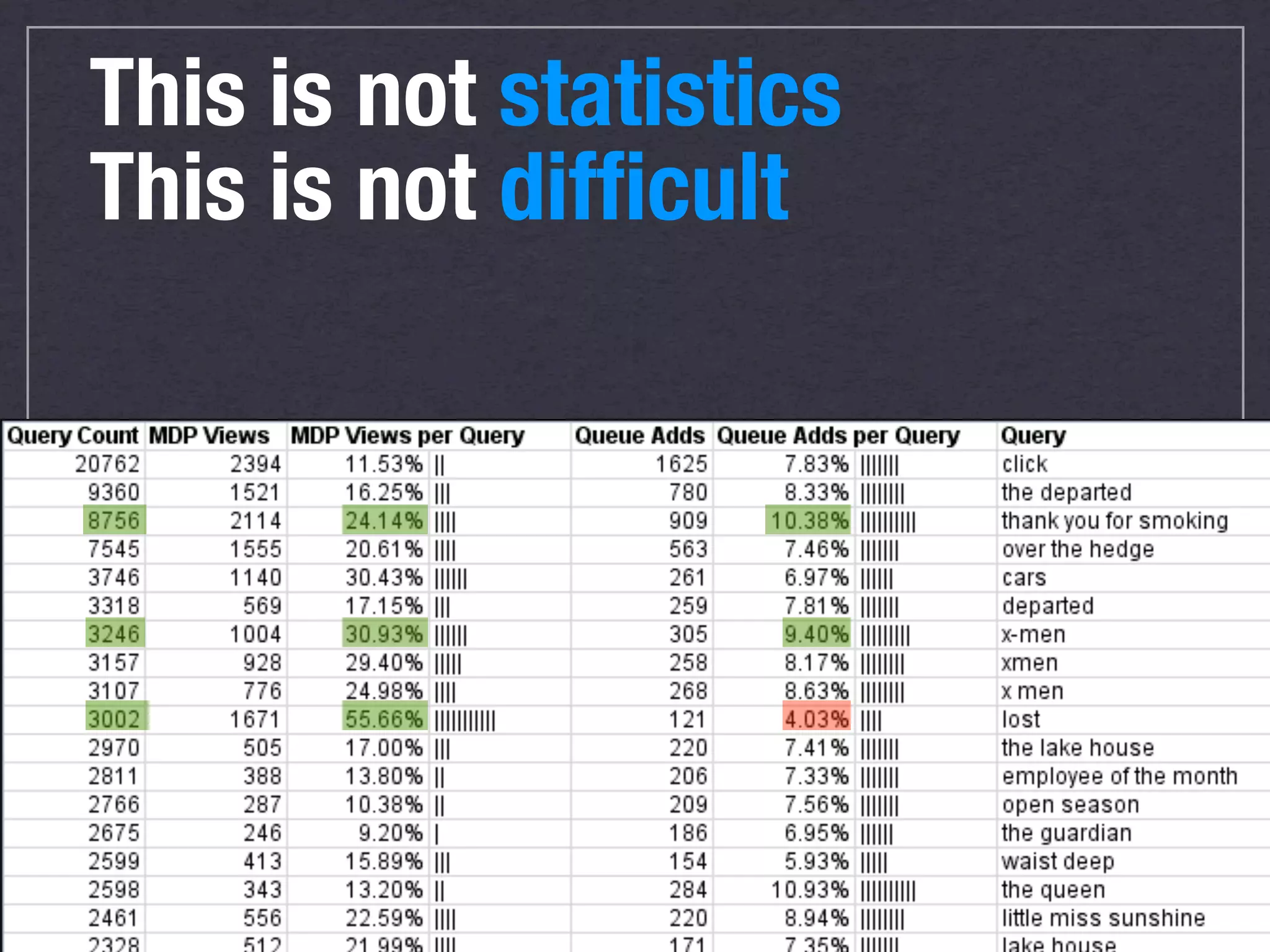 UX people need to get
comfortable with numbers
(but just a little)

           34
 
