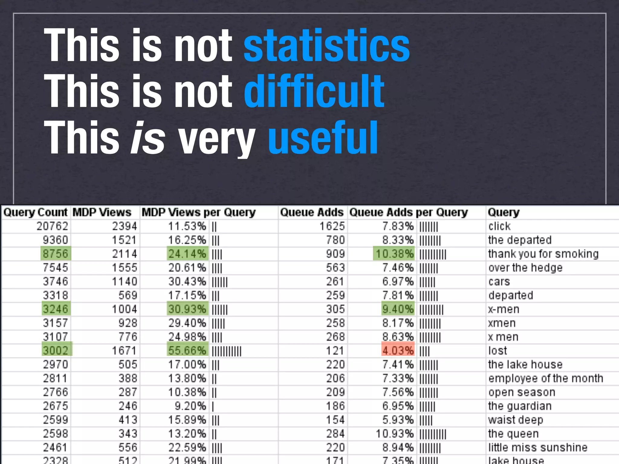 This is not statistics




               35
 