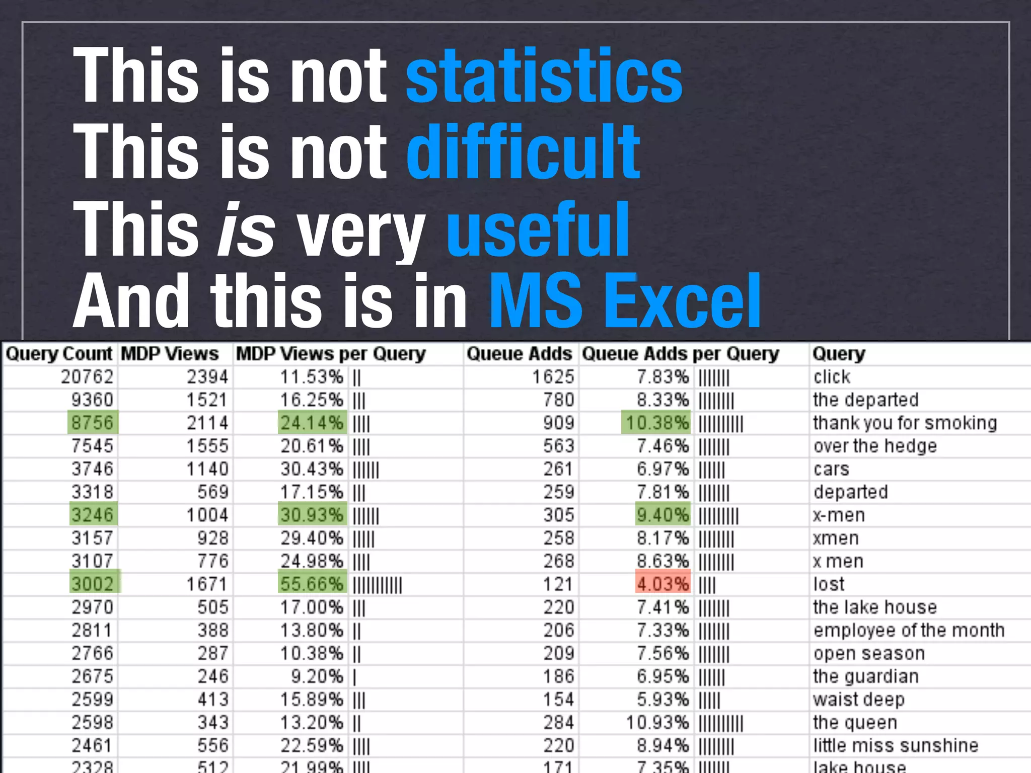 This is not statistics
This is not difﬁcult




               35
 