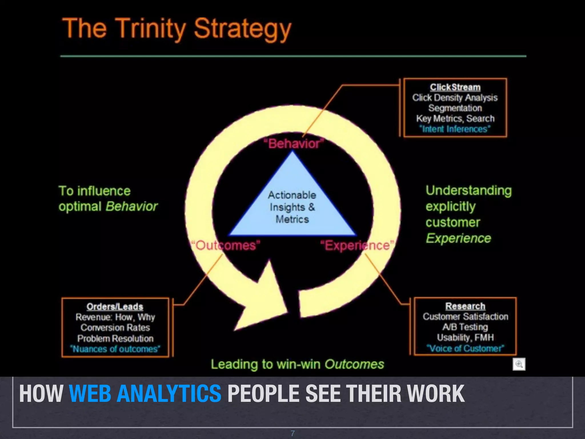 !"#$%&"'()*+),%(-).(%("-&/)0(1/*$%)
        Behavioral                                                   /       Eyetracking                            Data Mining/Analysis
                                                                                                                    A/B (Live) Testing

                                                                     Usability Benchmarking (in lab)



                                                                                                /
             Data Source
                                    Usability Lab Studies                                            Online User Experience Assessments
                                                                                                     (“Vividence-like” studies)


                                    Ethnographic Field Studies
                           mix




                                                                      Diary/Camera Study
                                                                      Message Board Mining
                                    Participatory Design              Customer feedback via email
                                    Focus Groups                              Desirability studies                  Intercept Surveys
        Attitudinal                 Phone Interviews                          Cardsorting                           Email Surveys

                                                                                   mix
                                 Qualitative (direct)                        Approach                       Quantitative (indirect)
                                  Key for Context of Product Use during data collection
                                    Natural use of product                               De-contextualized / not using product
    © 2008 Christian Rohrer         Scripted (often lab-based) use of product            Combination / hybrid
                                                                                                                                     20


HOW USER EXPERIENCE PEOPLE SEE THEIR WORK
(FROM CHRISTIAN ROHRER)
                                                                         8
 