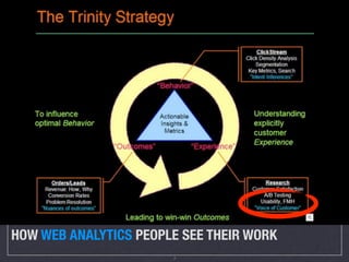 !"#$%&"'()*+),%(-).(%("-&/)0(1/*$%)
        Behavioral                                                   /       Eyetracking                            Data Mining/Analysis
                                                                                                                    A/B (Live) Testing

                                                                     Usability Benchmarking (in lab)



                                                                                                /
             Data Source
                                    Usability Lab Studies                                            Online User Experience Assessments
                                                                                                     (“Vividence-like” studies)


                                    Ethnographic Field Studies
                           mix




                                                                      Diary/Camera Study
                                                                      Message Board Mining
                                    Participatory Design              Customer feedback via email
                                    Focus Groups                              Desirability studies                  Intercept Surveys
        Attitudinal                 Phone Interviews                          Cardsorting                           Email Surveys

                                                                                   mix
                                 Qualitative (direct)                        Approach                       Quantitative (indirect)
                                  Key for Context of Product Use during data collection
                                    Natural use of product                               De-contextualized / not using product
    © 2008 Christian Rohrer         Scripted (often lab-based) use of product            Combination / hybrid
                                                                                                                                     20


HOW USER EXPERIENCE PEOPLE SEE THEIR WORK
(FROM CHRISTIAN ROHRER)
                                                                         8
 