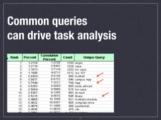 INTEGRATING WEB ANALYTICS AND USER EXPERIENCE
                       20
 