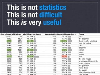 This is not statistics




               35
 